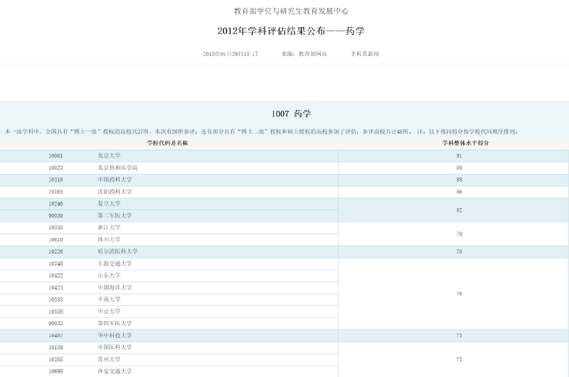 药学研究生院校排名_研究生录取通知书图片(3)