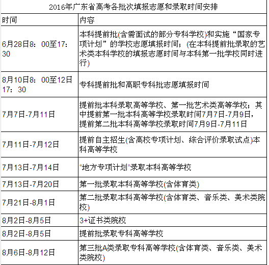 广东填志愿是什么时候