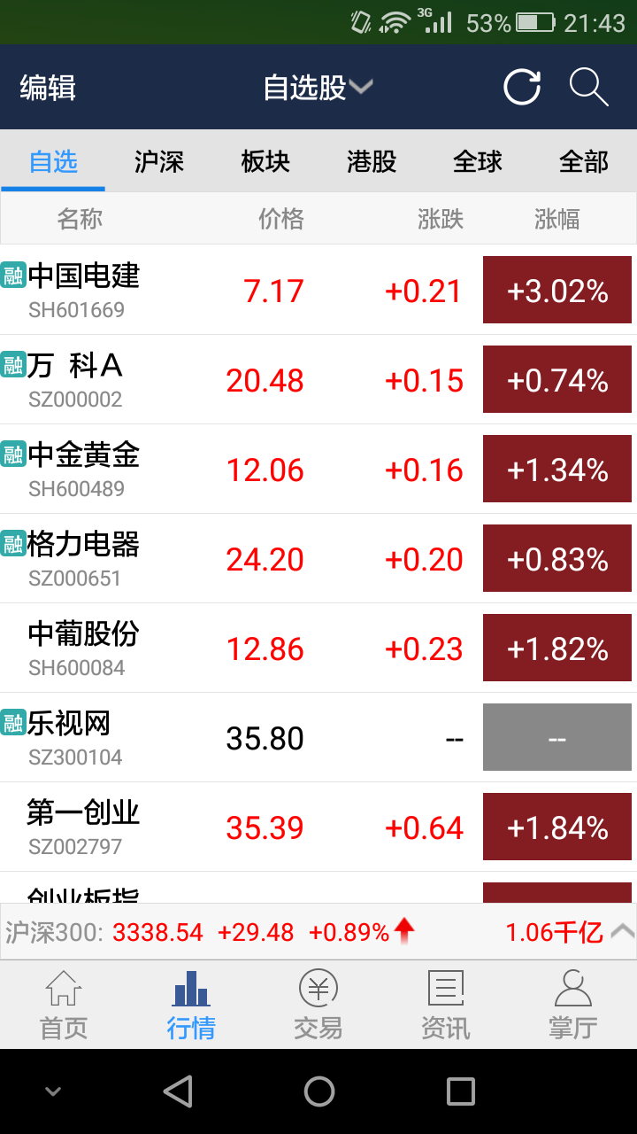参加过模拟炒股大赛的学长学姐能不能分享一下