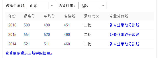 2017年山东考生多少位次才能考上重庆三峡学