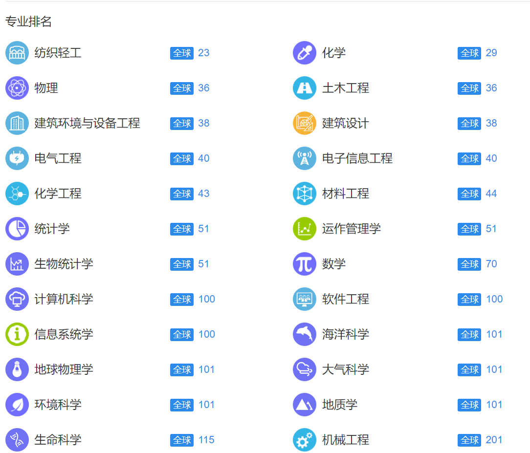东京工业大学相当于国内什么大学？ 申请方