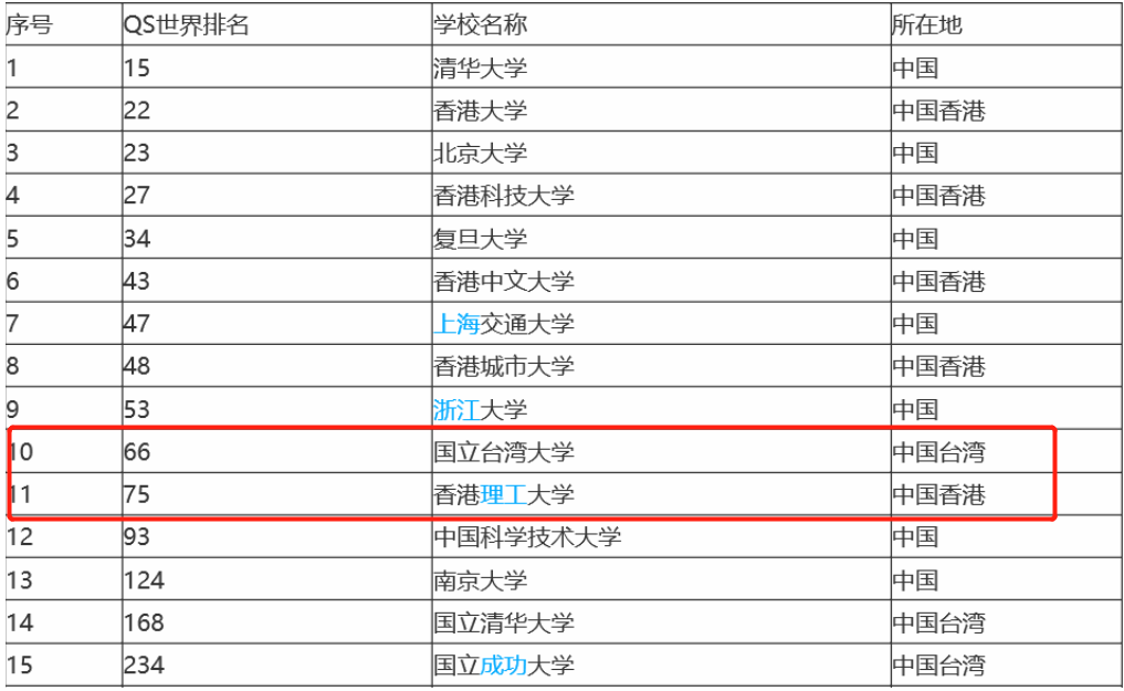 高丽大学相当于国内什么大学 申请方