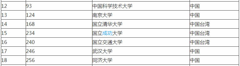 罗格斯大学相当于国内什么大学 申请方