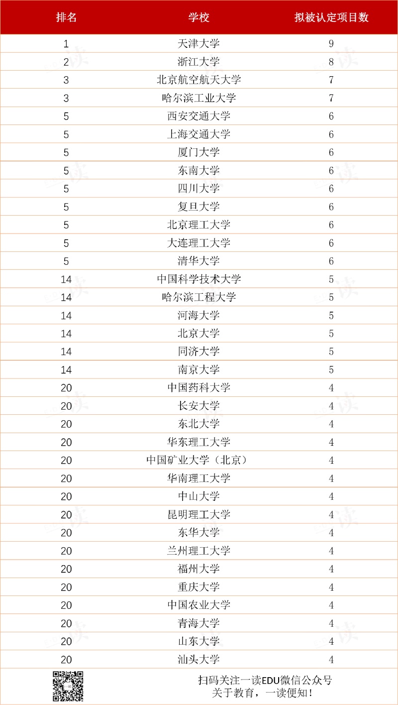 新工科是什么?高校对此有什么行动?